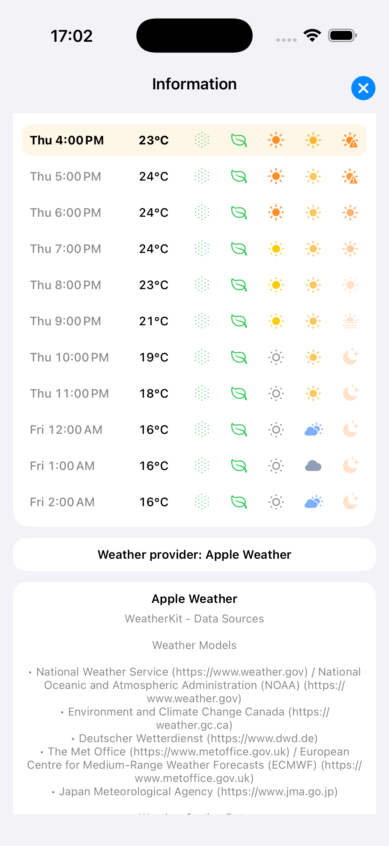 Wetter- und AQI-Panel